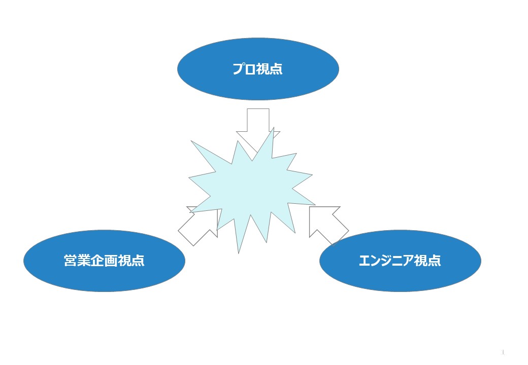 優れた製品は「視点の衝突」から生まれる――シマノから学ぶ